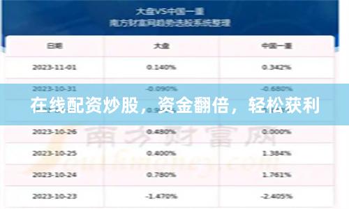 在线配资炒股，资金翻倍，轻松获利
